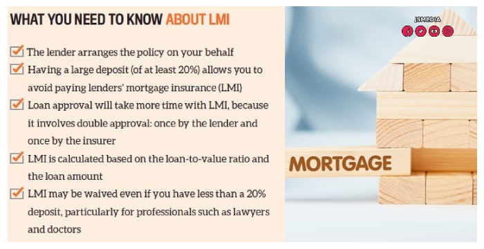 Lenders Mortgage Insurance, Should Help You