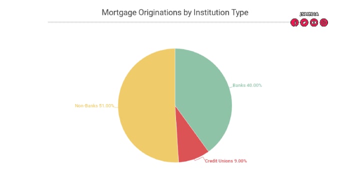 Mortgage Lenders and Senator Levin's Budget Claims