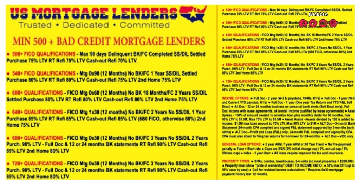 Best Mortgage Lenders in Nashville, A Buyer's Guide