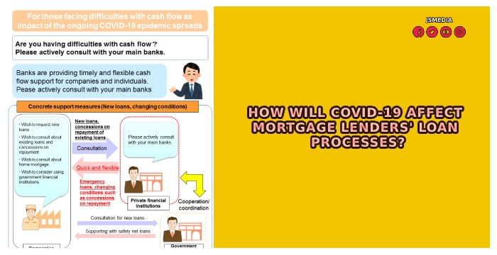 How Will COVID-19 Affect Mortgage Lenders' Loan Processes?