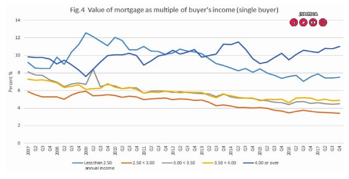 Mortgage Lenders and Administrators Statistics