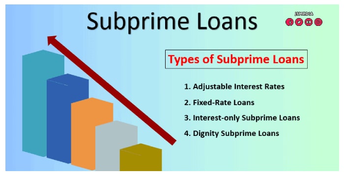 Subprime Mortgage Lenders , Out of the Box Experiences