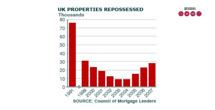 Mortgage Claims Guide, The Latest Figures From the Council of Mortgage Lenders