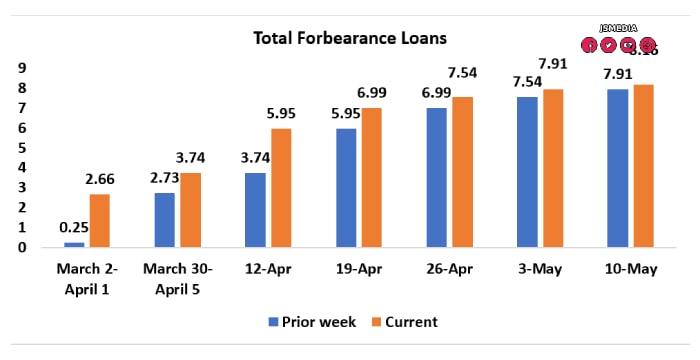 Mortgage Forbearance, How to Claim Forbearance