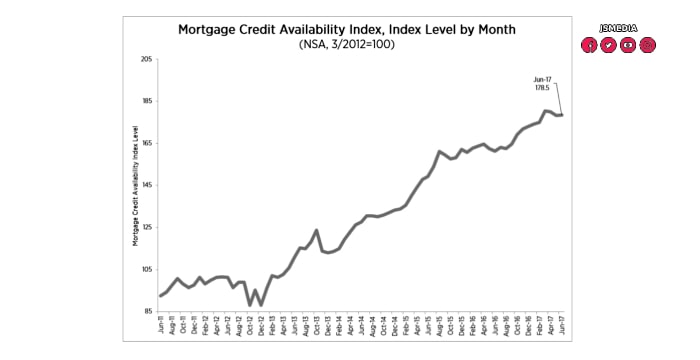 Mortgage Forbearance, How to Claim Forbearance