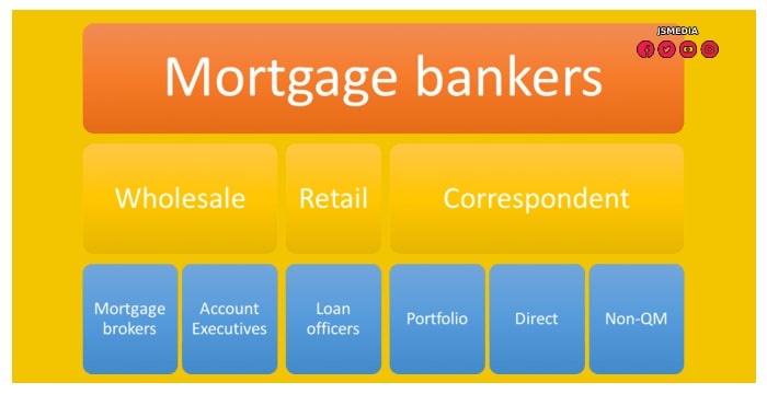 How to Ensure That Retail Mortgage Lenders Are Not Taking Advantage of You