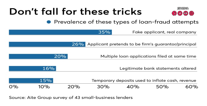 What Do Lenders Look For on Banks Statements?