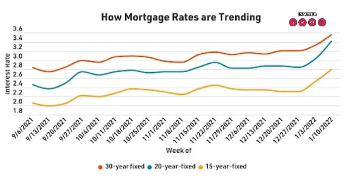 Why Do Different Lenders Offer Different Mortgage Rates?