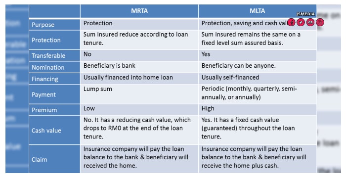 Lenders Mortgage Insurance: A Misunderstood But Often-Understood Component of Mortgage Insurance