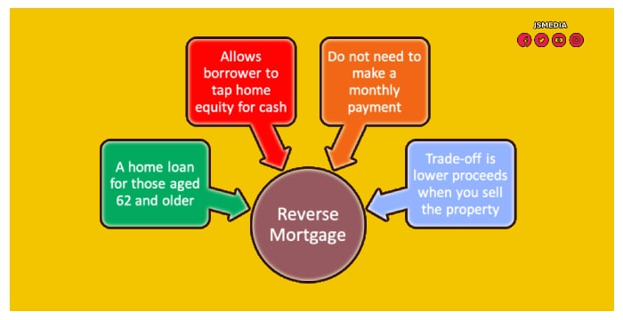 Reverse Mortgage Lending For Banks