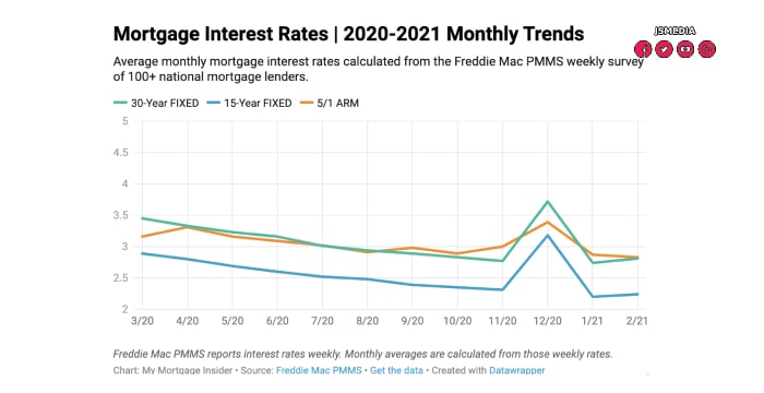 Mortgage Loan Program Interest Information For Lenders