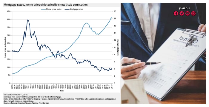 Mortgage Refinancing: Rate Competition Spun As Lenders Slash Rates