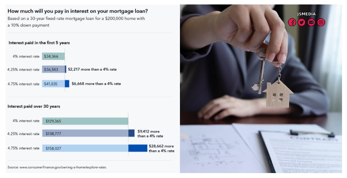 Mortgage Lenders Pull Back From Higher Risk Loans